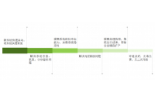 總氮處理不達(dá)標(biāo)？成本高？怎么辦